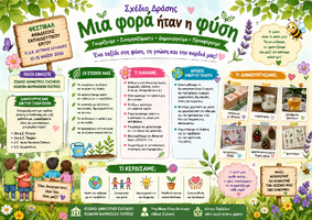 Συμμετοχή του Ειδικού Δημοτικού Σχολείου Κωφών & Βαρήκοων Πατρών στο Φεστιβάλ Ανάδειξης Εκπαιδευτικού Έργου Π.Δ.Ε. Δυτικής Ελλάδας 2025-2026